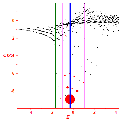 Peres lattice <J3>